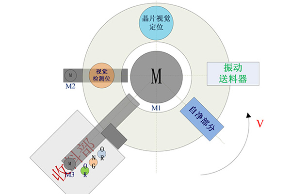 四川出售定量包装价格