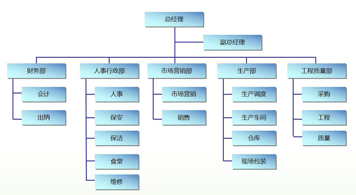 公司组织架构图